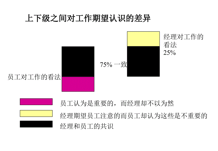 《部门职责梳理》PPT课件.ppt_第4页