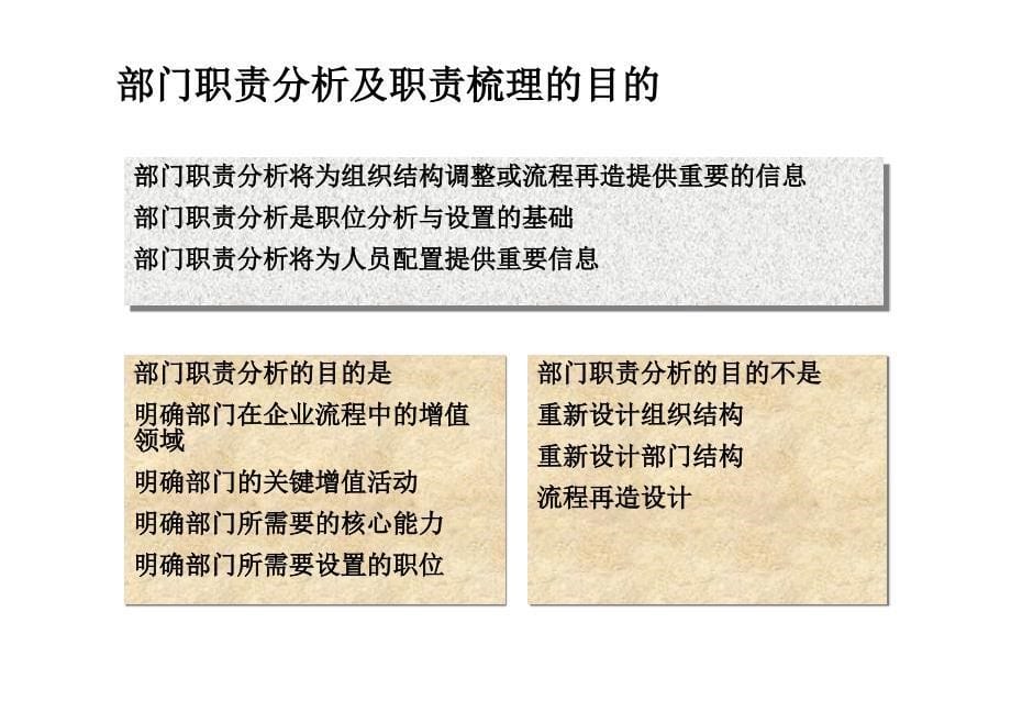 《部门职责梳理》PPT课件.ppt_第5页