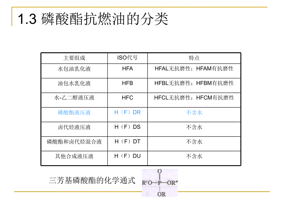 磷酸酯抗燃油PPT课件_第3页