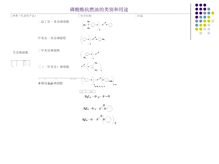 磷酸酯抗燃油PPT课件_第4页