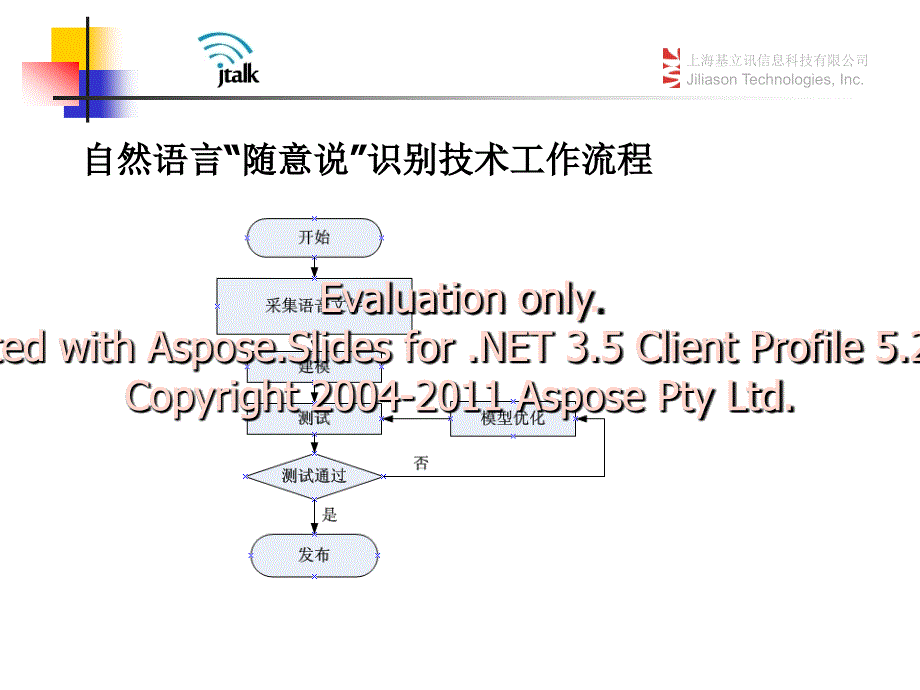 电话号码数据清系洗统介绍及_第4页