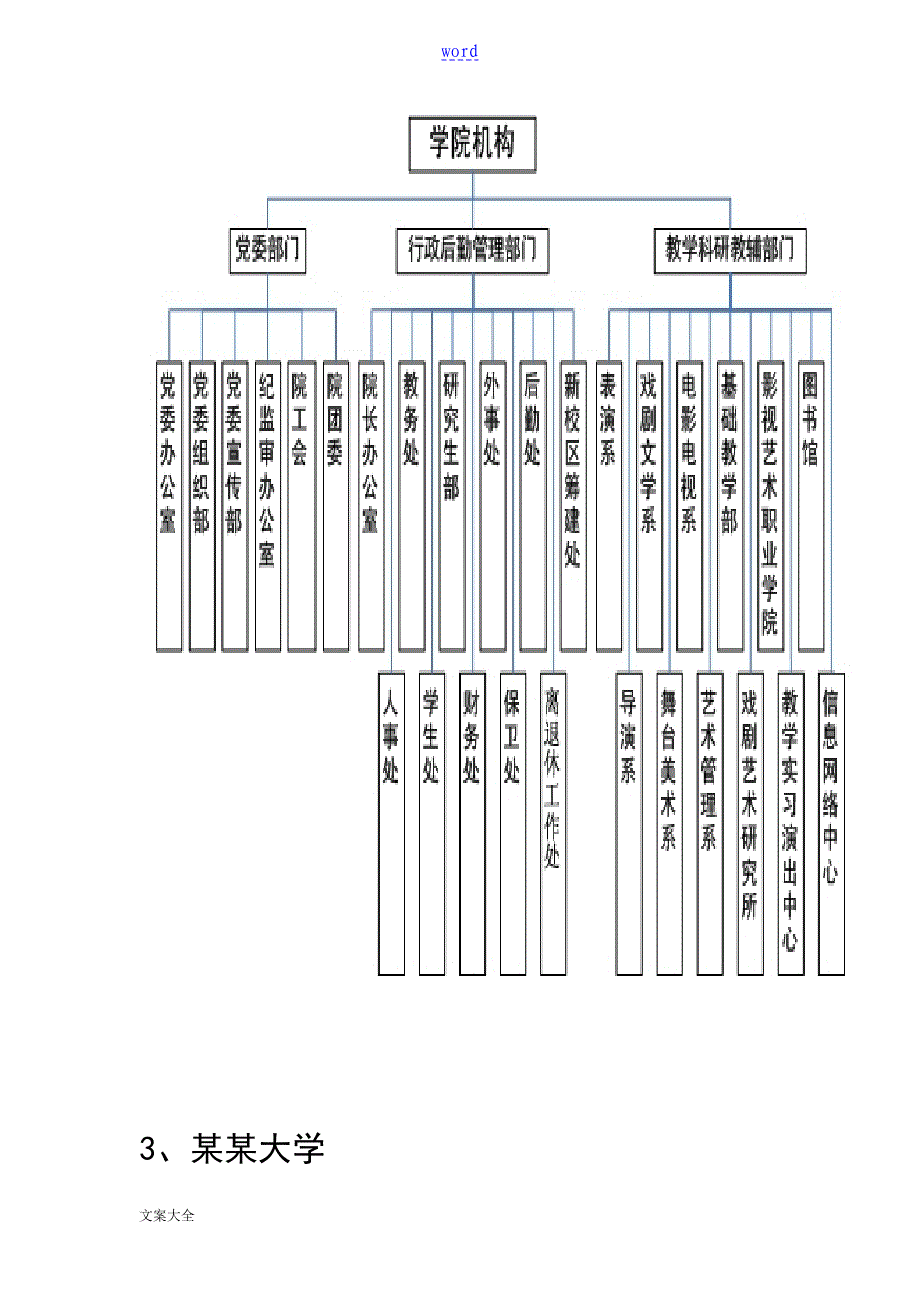 10大高校组织结构图_第3页