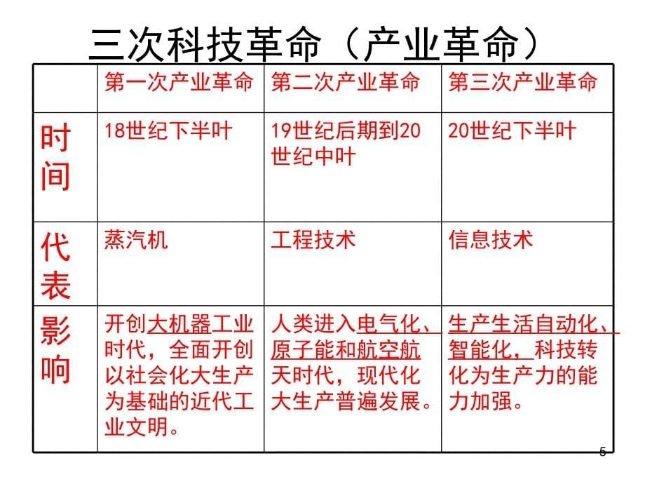 实施科教兴国发展ppt课件_第5页