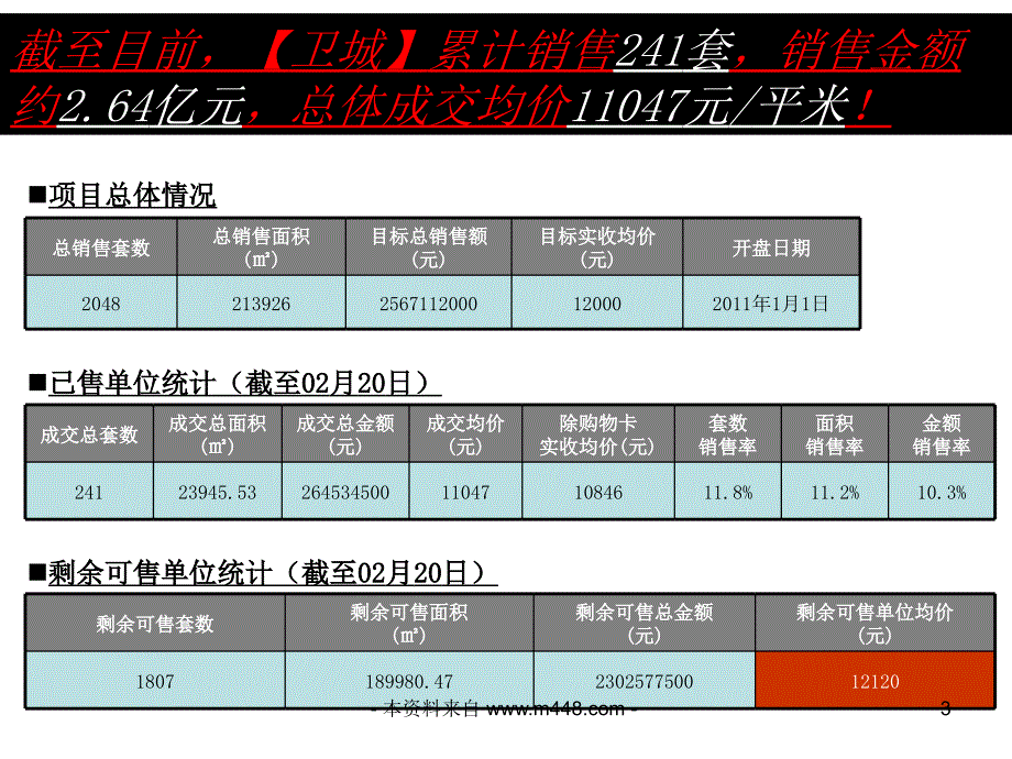 世联深圳益田大运城邦二期卫城度营销策略总纲_第3页