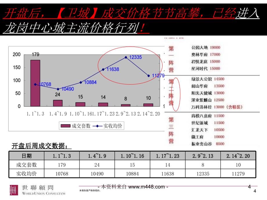 世联深圳益田大运城邦二期卫城度营销策略总纲_第4页