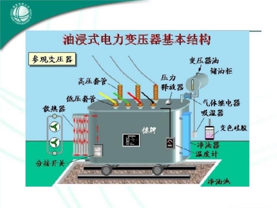 最新变压器保护原理PPT课件_第3页