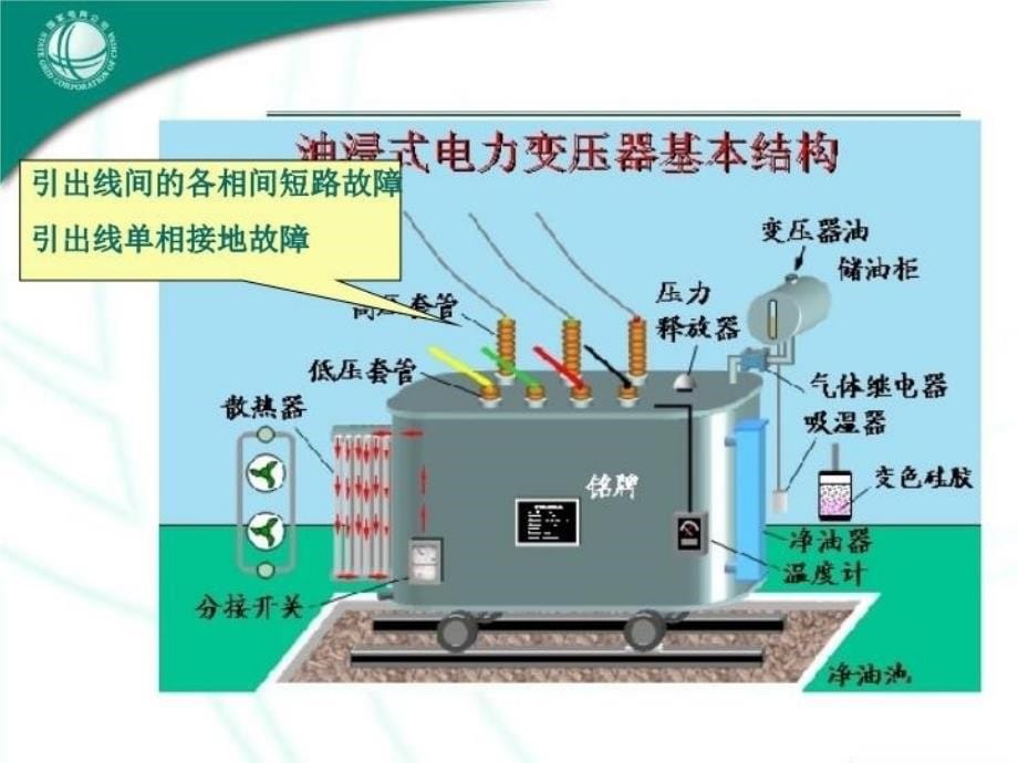 最新变压器保护原理PPT课件_第5页