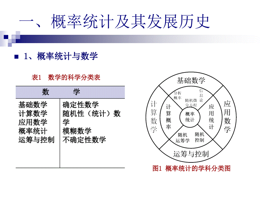 概率统计的系统认识_第4页