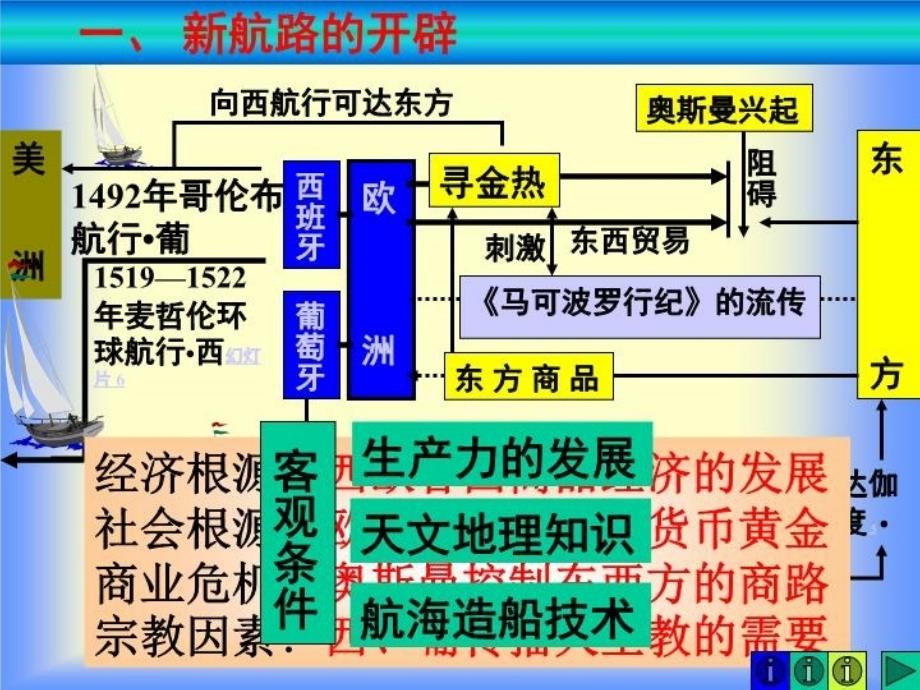 新航路的开辟和资本主义世界市场的形成和发展16张幻灯片_第3页