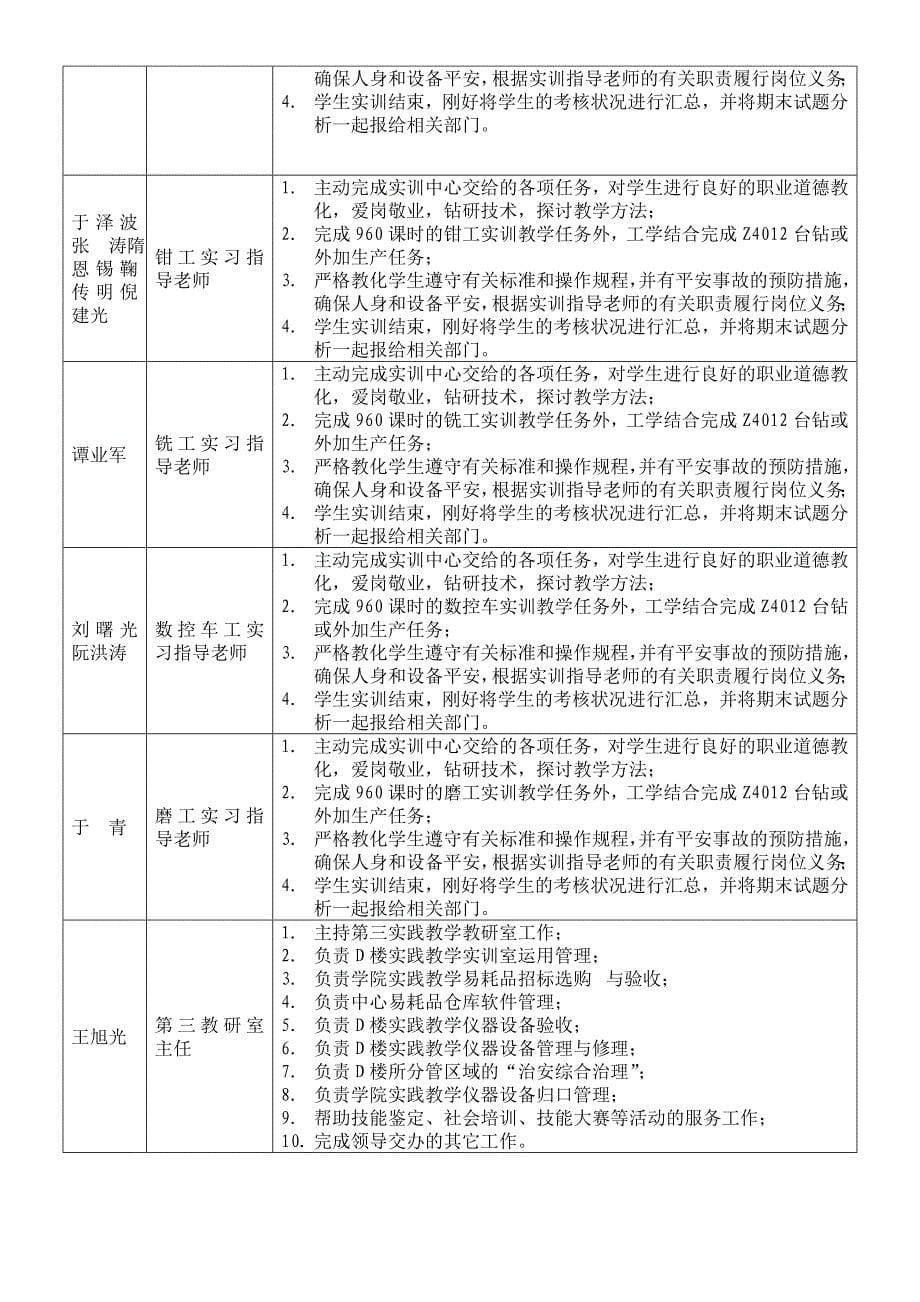 职业技能实训中心教职工岗位职责任务_第5页