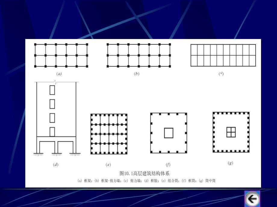 《高层建筑施工》课件_第5页