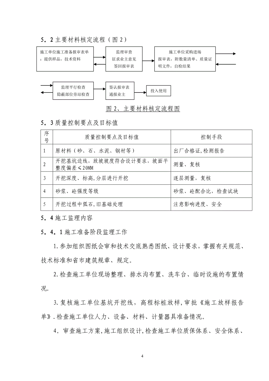 基坑围护(喷射混凝土)细则.doc_第4页