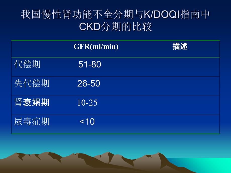 最新0322血液透析患者高血压及处理PPT文档_第4页