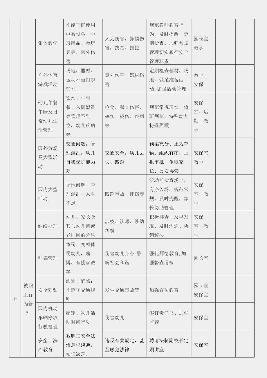 幼儿园幼儿园安全风险和责任清单.doc_第4页