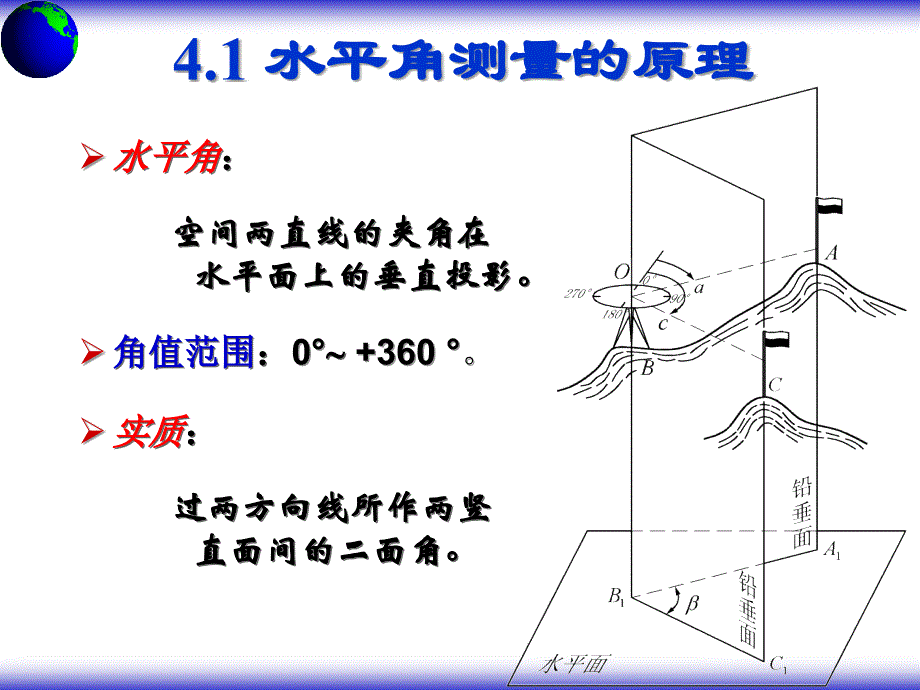 工学第四章经纬仪测量_第4页