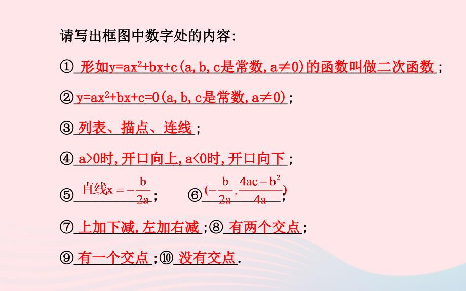 九年级数学下册 第27章二次函数阶段专题复习习题课件 华东师大版_第3页