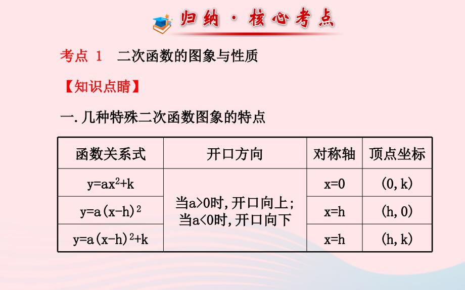 九年级数学下册 第27章二次函数阶段专题复习习题课件 华东师大版_第4页