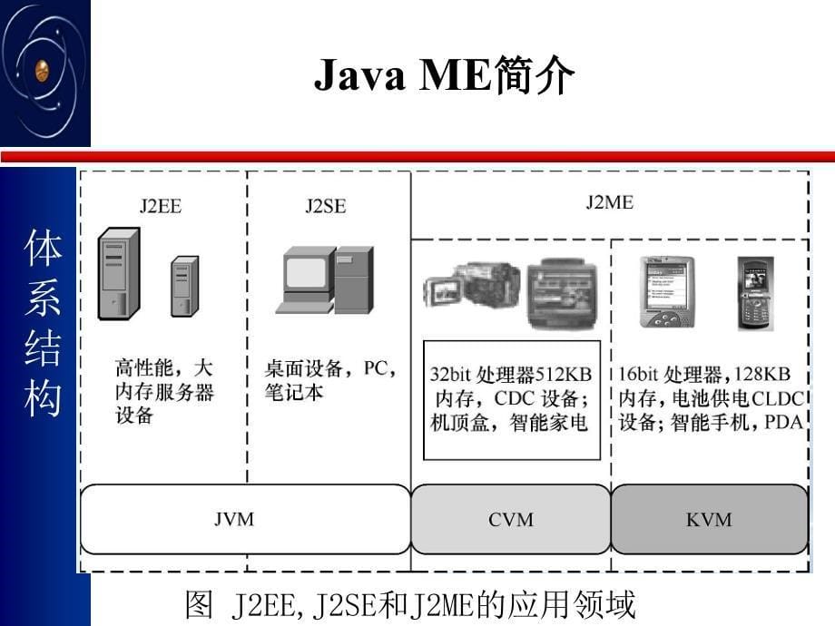 javaME体系结构介绍和环境配置_第5页