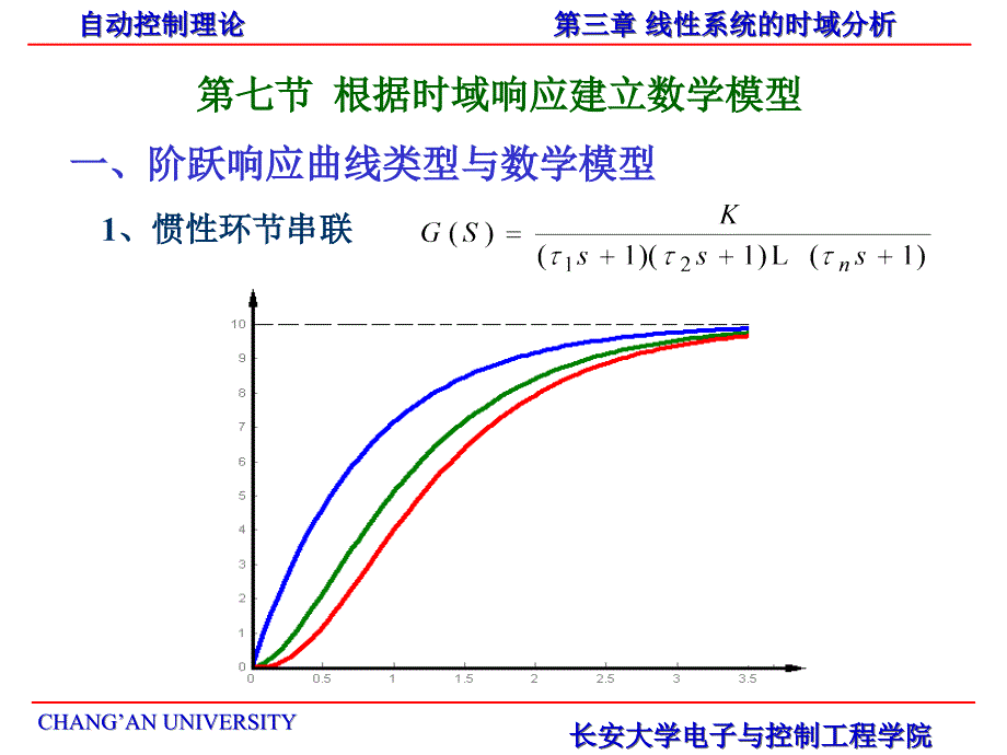 自动控制理论第十二讲.ppt_第2页