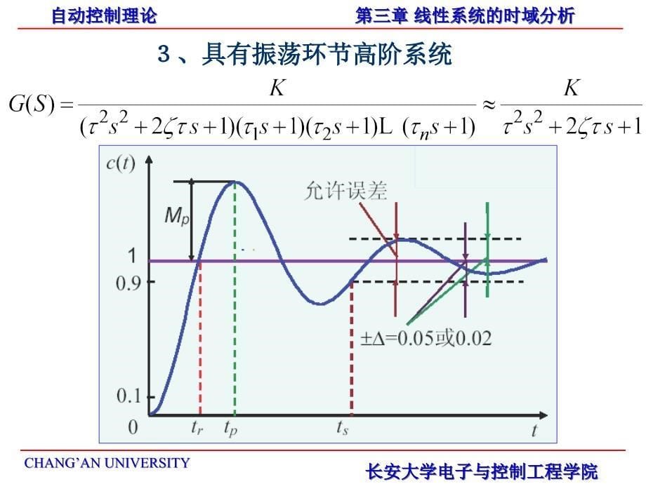 自动控制理论第十二讲.ppt_第5页