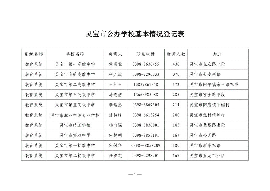 灵宝市公办学校基本情况登记表_第1页