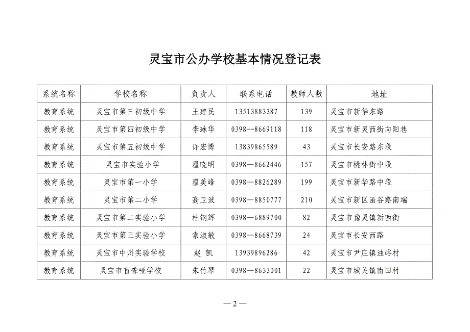 灵宝市公办学校基本情况登记表_第2页