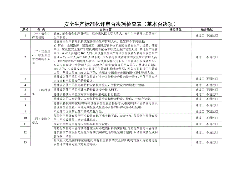 安全生产标准化评审否决项检查表基本否决项_第1页