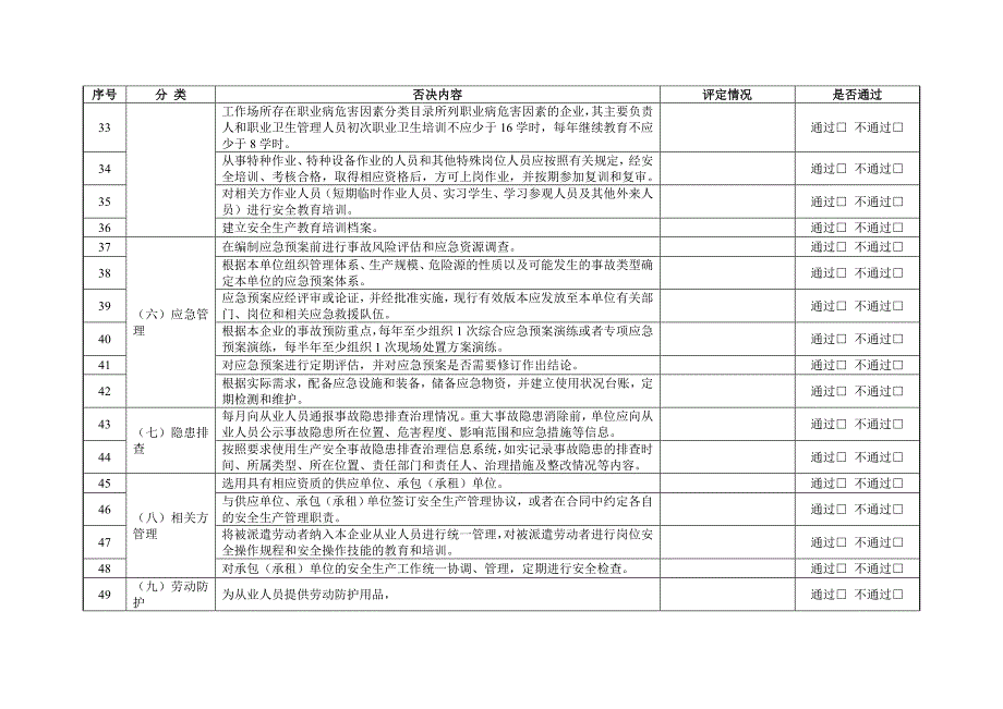 安全生产标准化评审否决项检查表基本否决项_第4页