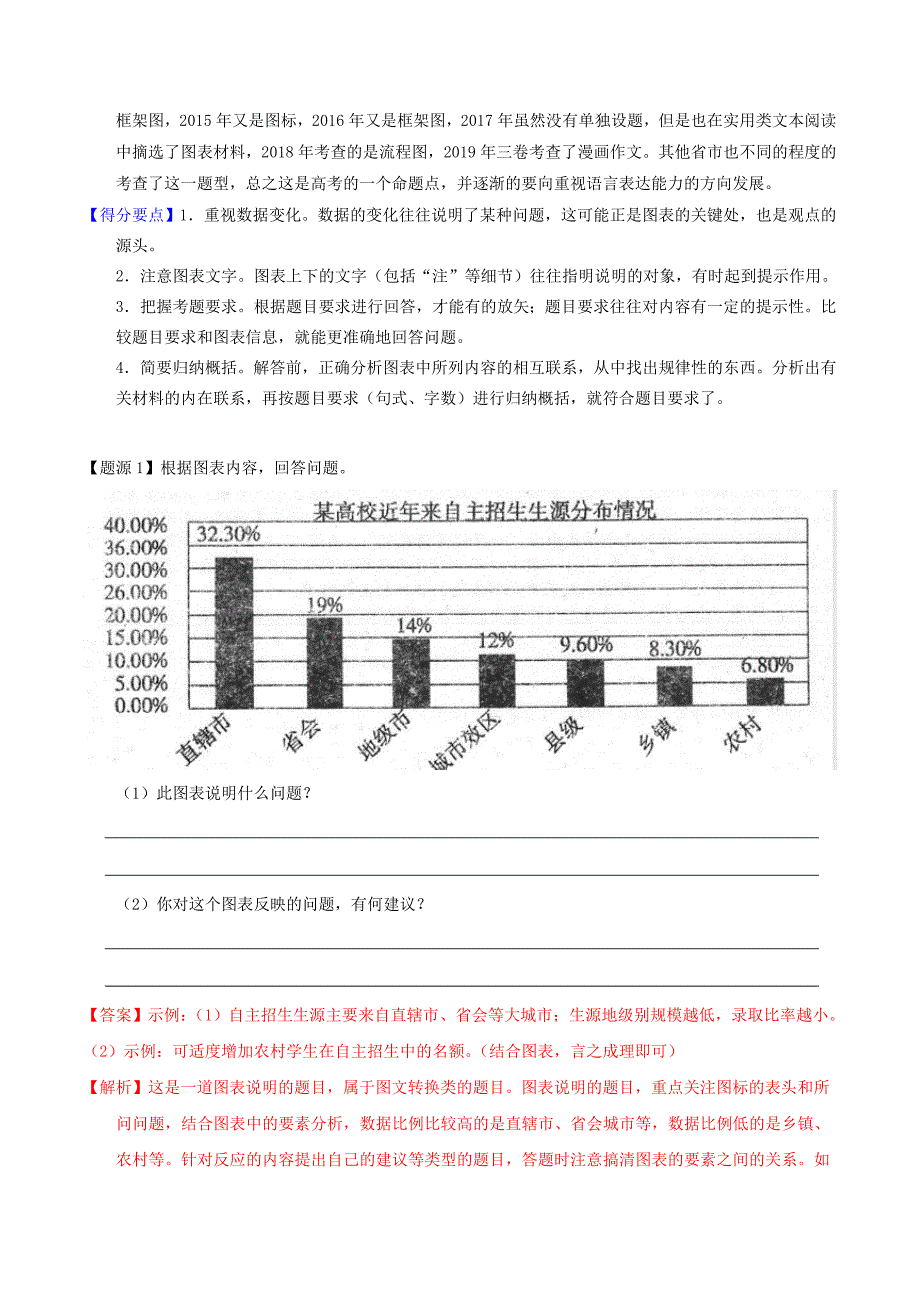 2019年高考语文母题题源系列专题08图文转换（含解析）.docx_第2页