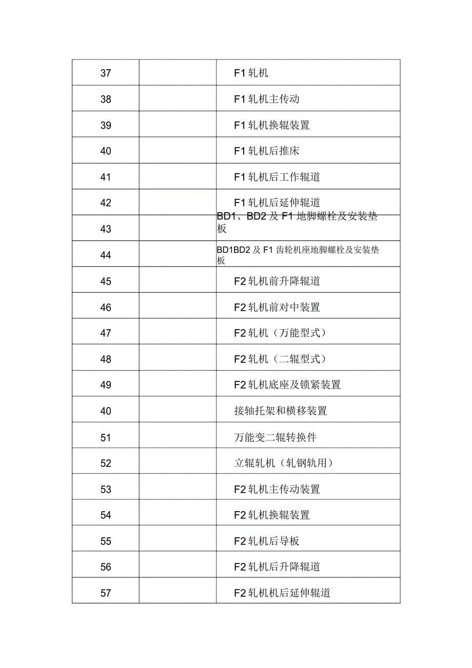 轧机安装施工方案_第5页