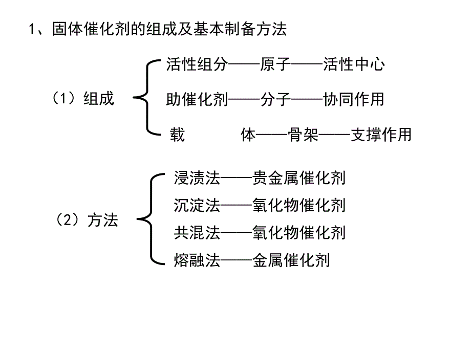 第二章--气-固相催化反应本征及宏观动力学_第4页