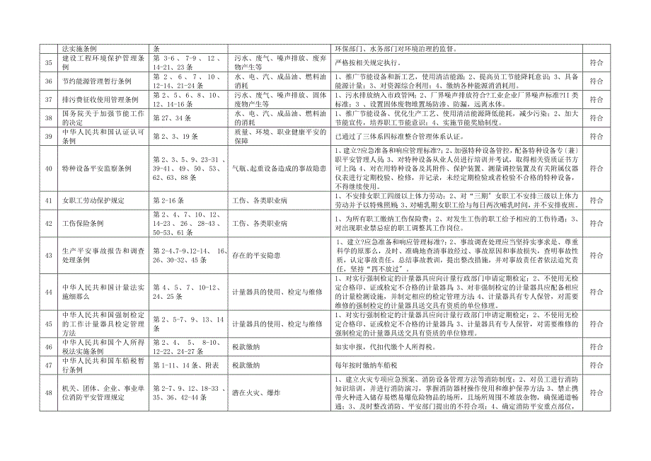 电力建设行业合规性评价表_第4页