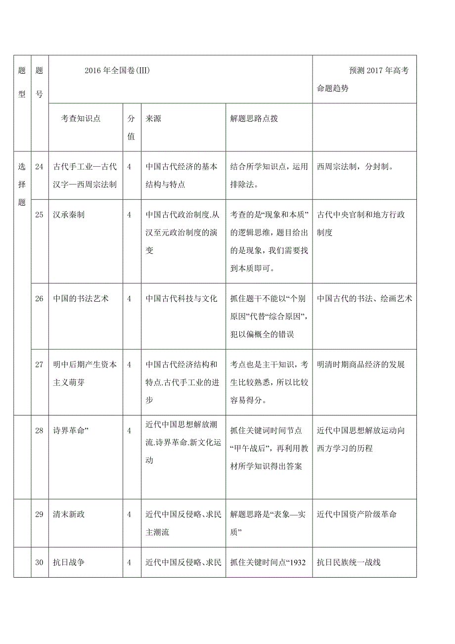 高考试卷分析及高考预测_第2页