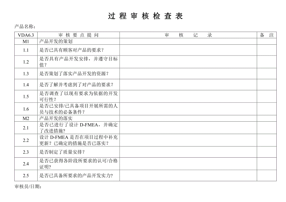 过程审核检查表_第1页