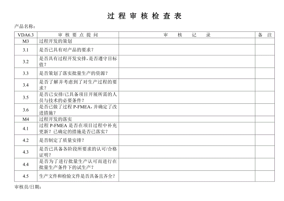 过程审核检查表_第2页