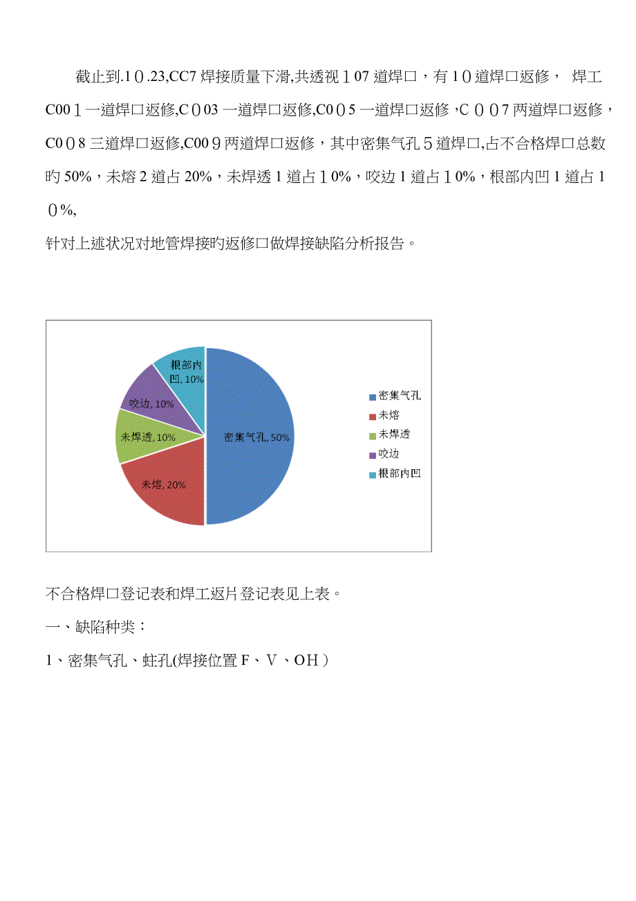 焊接缺陷分析报告_第3页