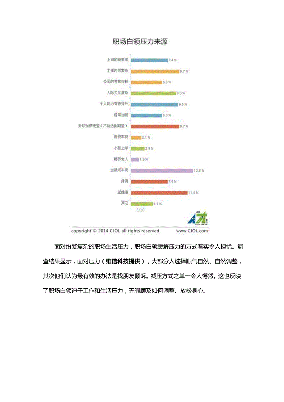 2014职场白领压力调查报告_第3页