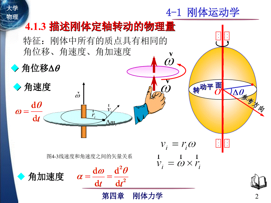 大学物理：4-1刚体运动学_第2页