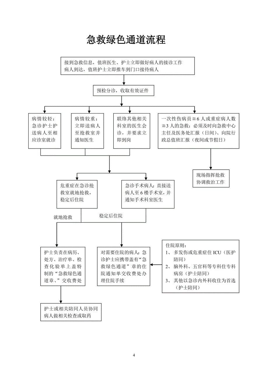 急诊病人接诊的流程的定稿_第4页