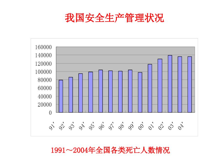 安全生产管理37P_第3页