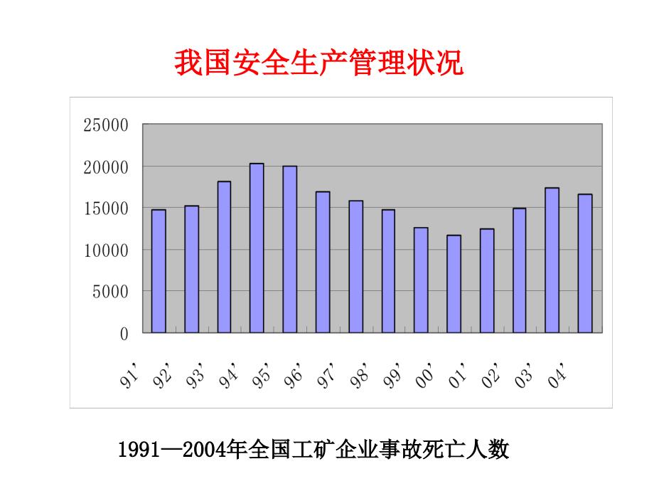 安全生产管理37P_第4页