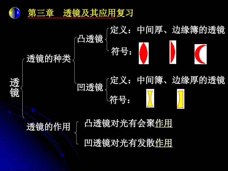 透镜及其应用复习_第2页