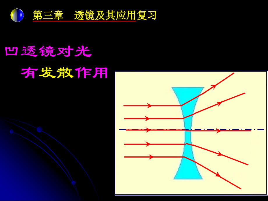 透镜及其应用复习_第4页