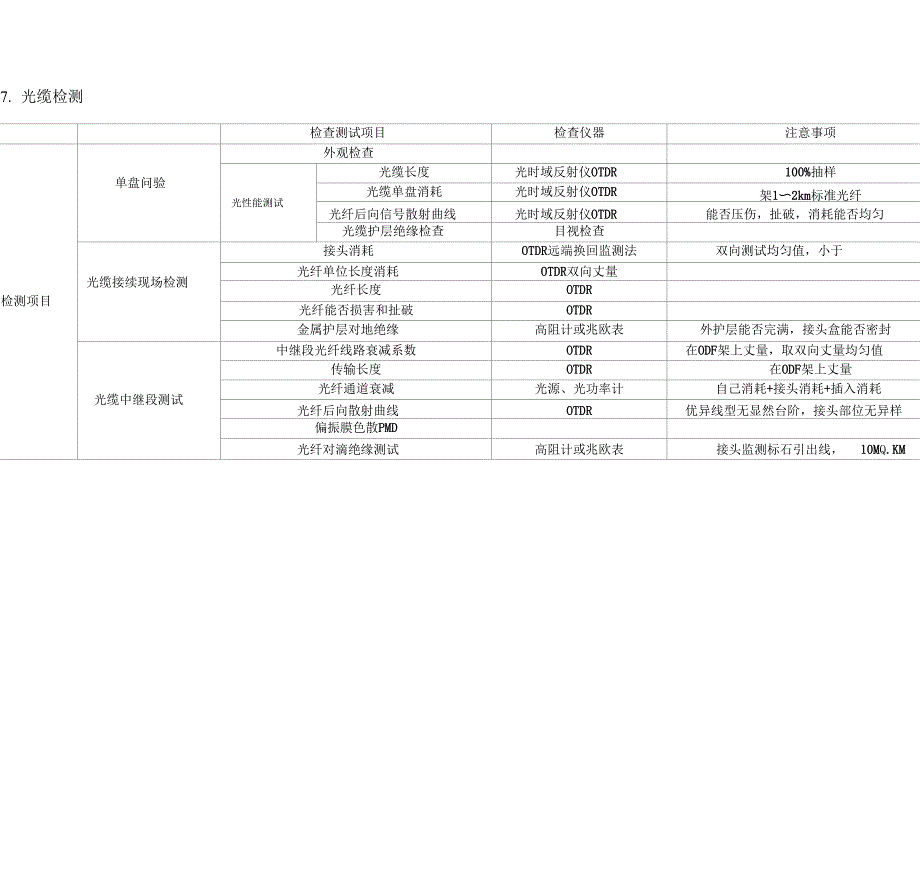 通信与广电知识点整理_第3页