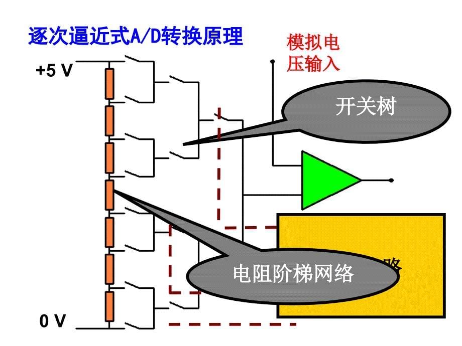 uCCh82模拟量IO通道sxj_第5页