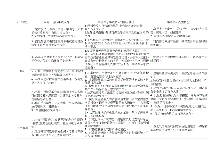 高温天气严防特种设备安全事故_第1页