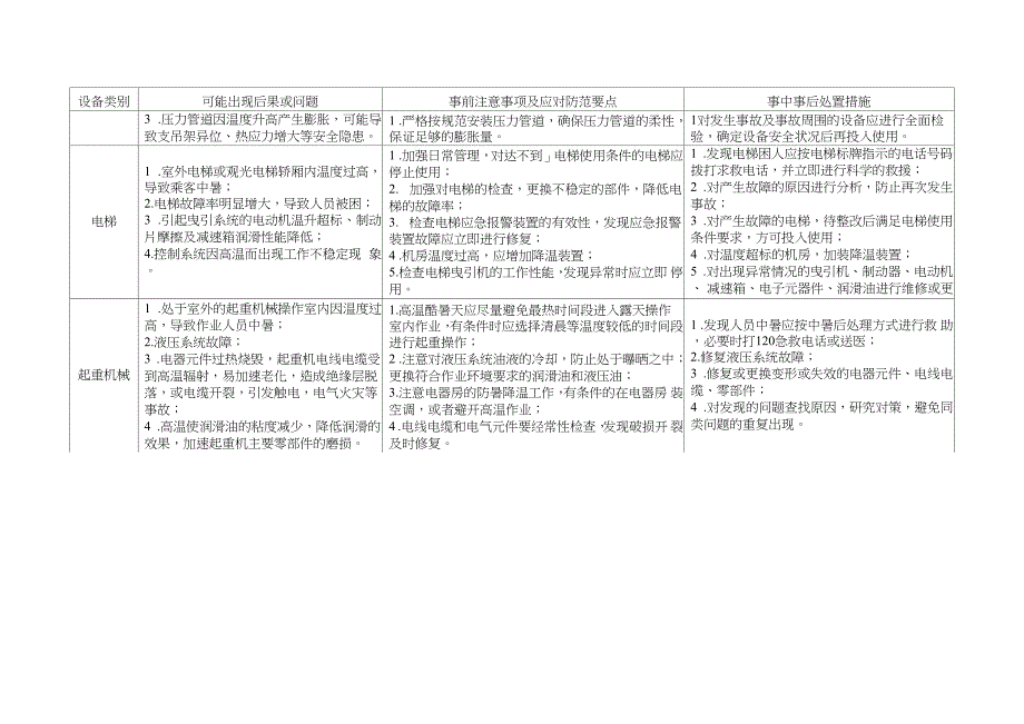 高温天气严防特种设备安全事故_第3页