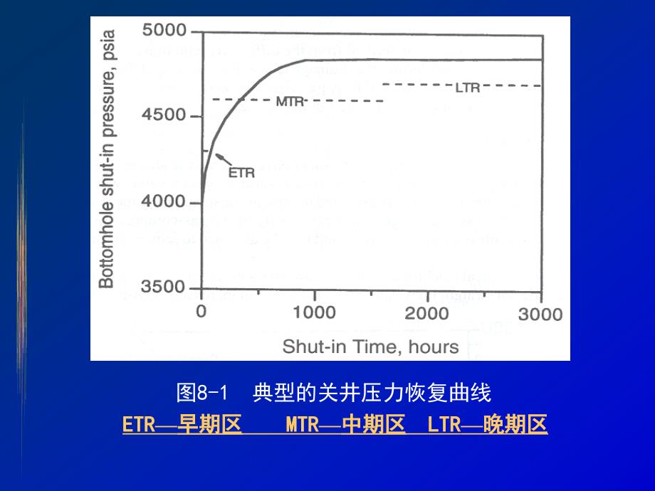 第八讲瞬态压力课件_第4页