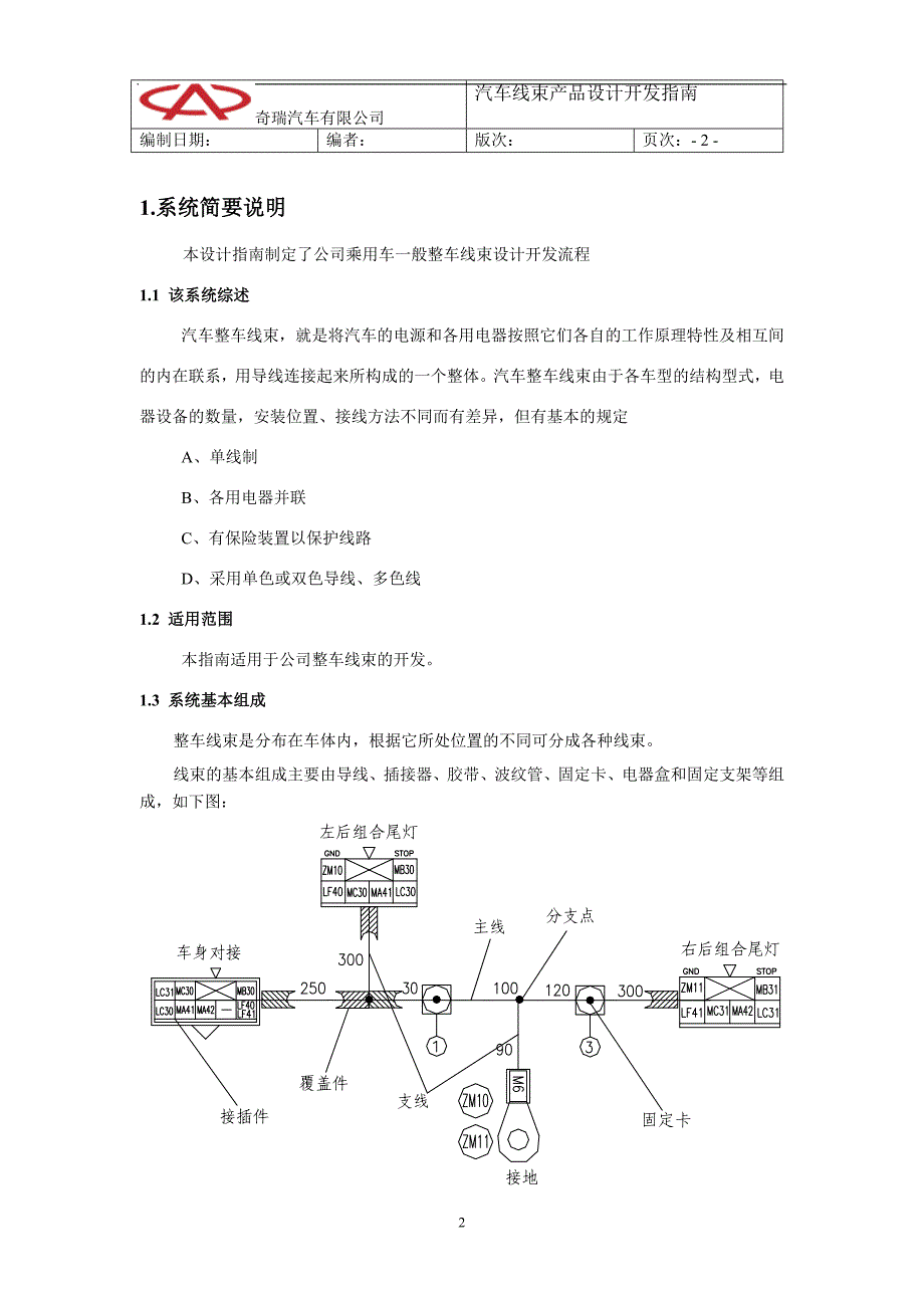 设计指南内容整车线束新_第2页