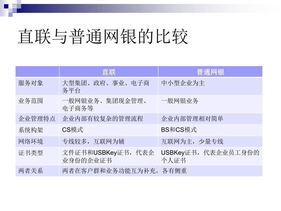 银企直联系统介绍课件_第5页